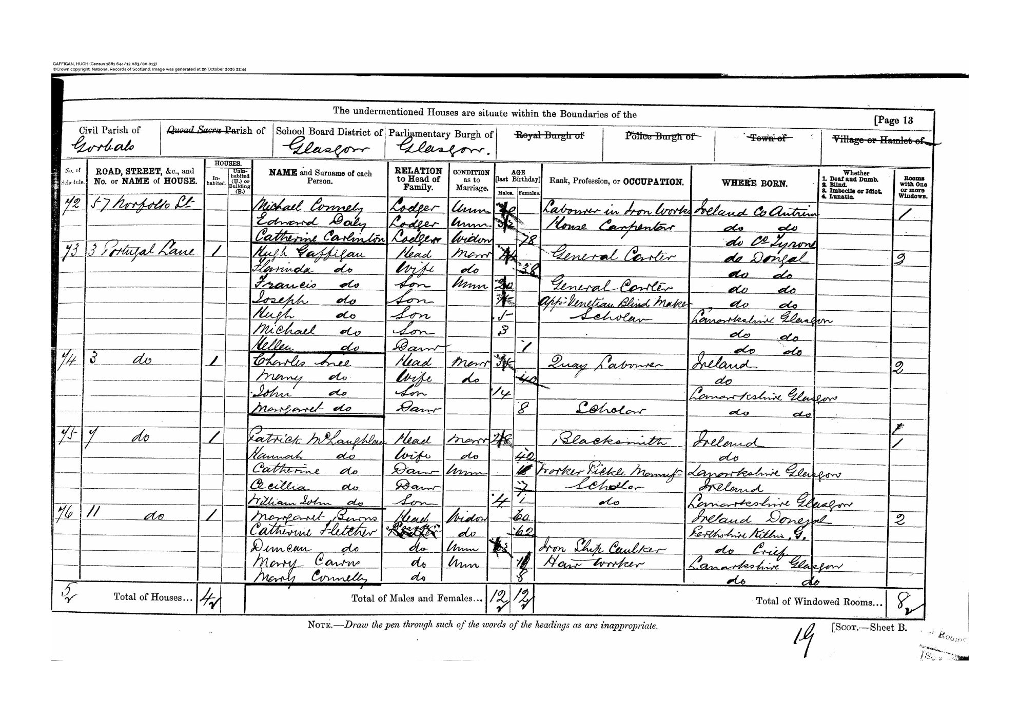 Census, 1881 โ ScotlandsPeople_C1881_644_12_083_000_2_013Z.pdf