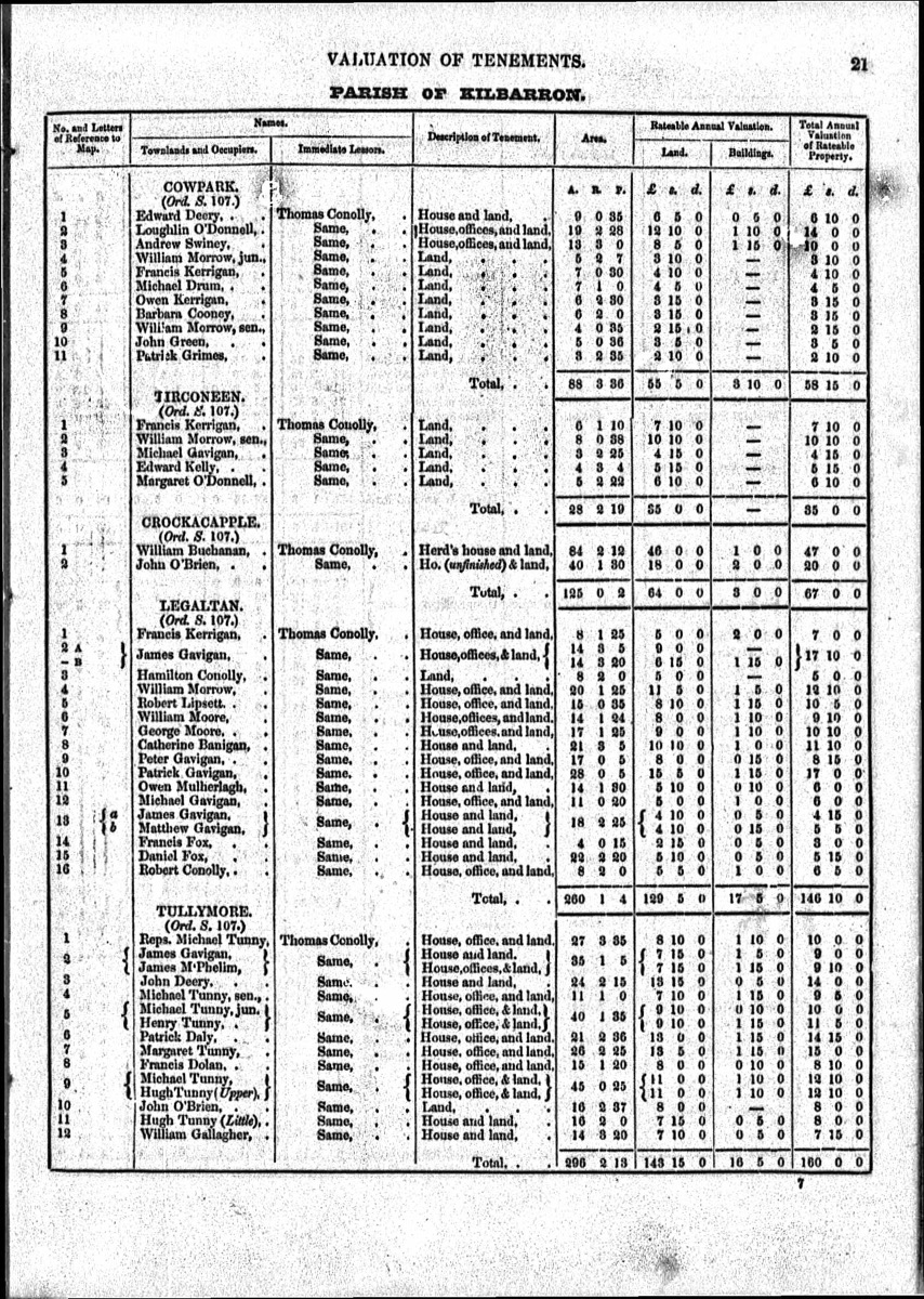 Land valuation โ Griffiths Valuation Peter Gavigan.jpg