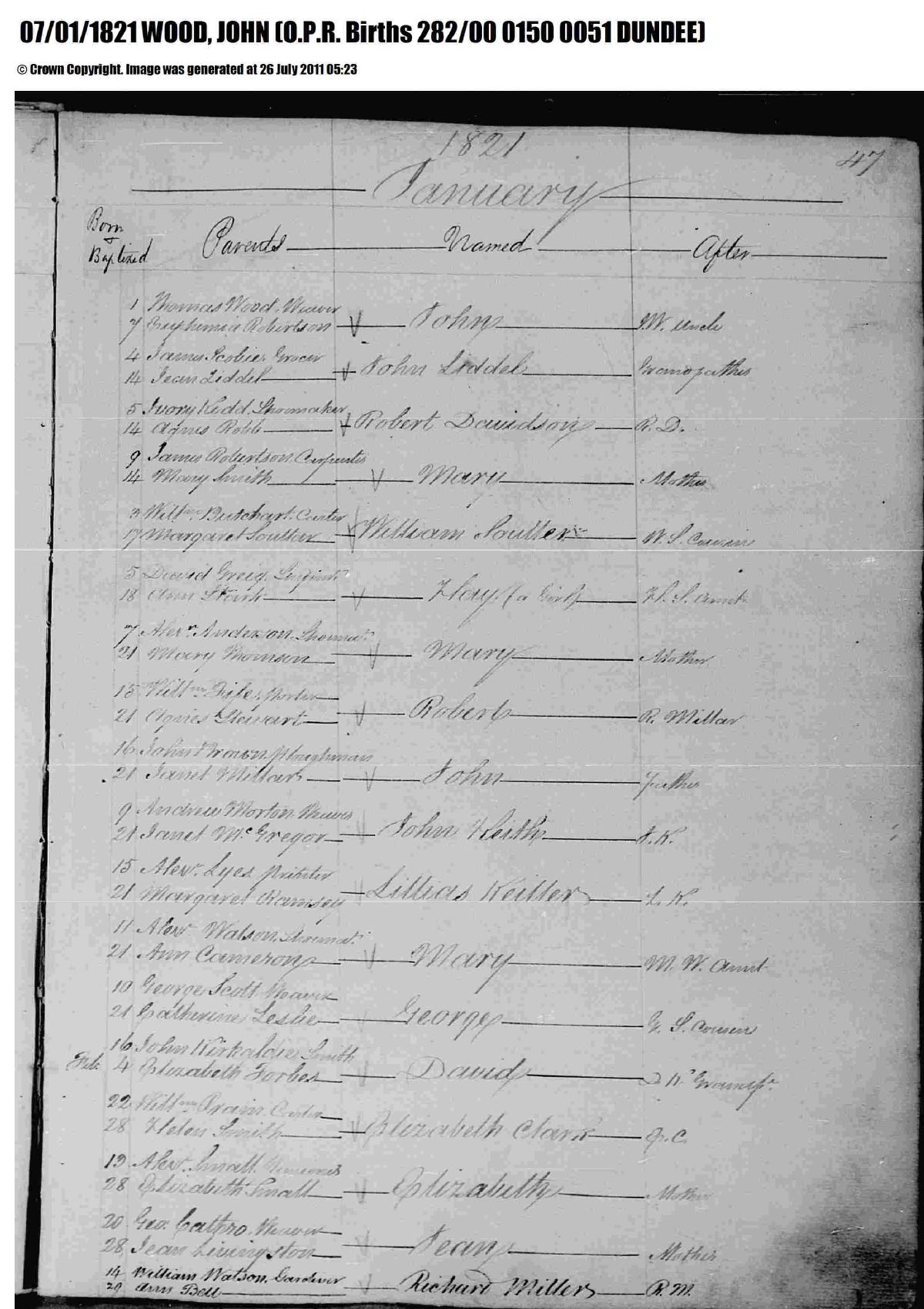 Birth, 1821 โ John Wood 1821 Birth.pdf
